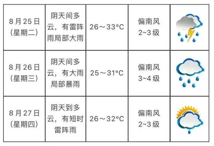 南沙历史天气-南沙历史气象数据