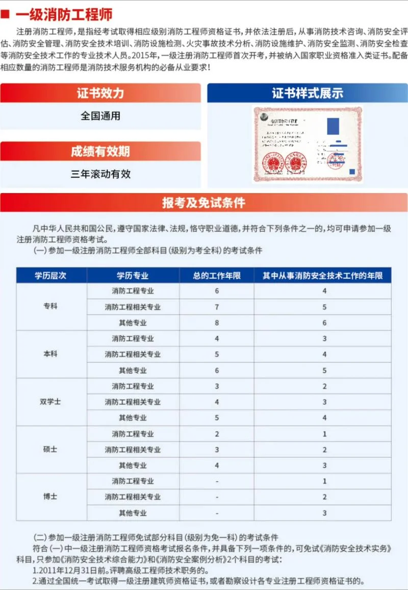 2020年一级消防报名条件_1