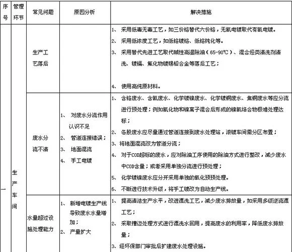 磷化废水处理要求_1