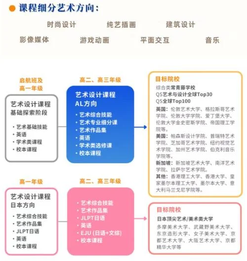 国际课程怎么学-国际课程怎么学