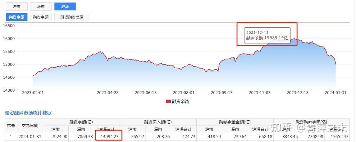 如何查股票有没有质押_2