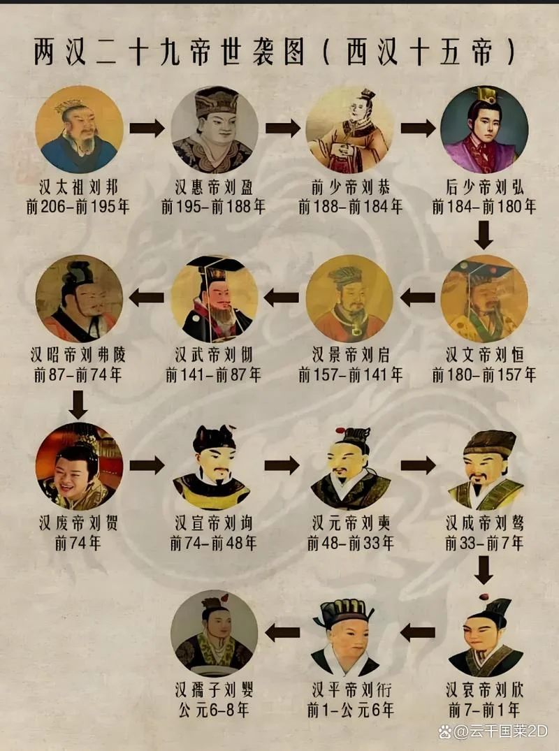 大西国历史_1