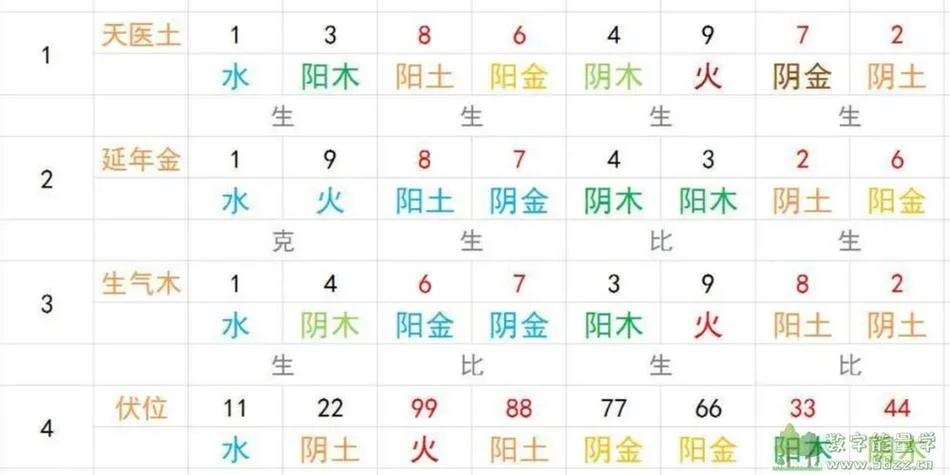 手机号码吉凶原理_1