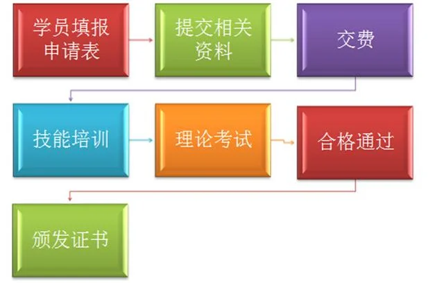 宣城电大成绩查询_1