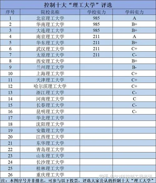 控制工程专业考研学校排名_2