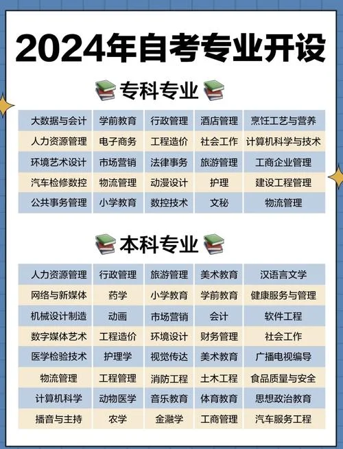 自考可以报考那些学校_2
