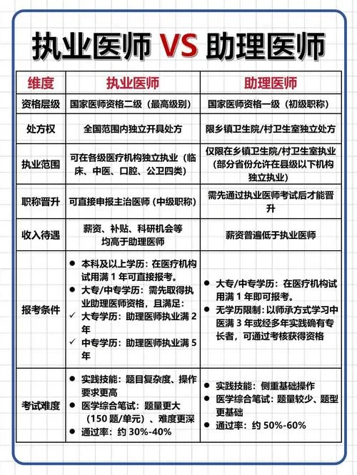 报考医师助理的资格-报考医师助理资格