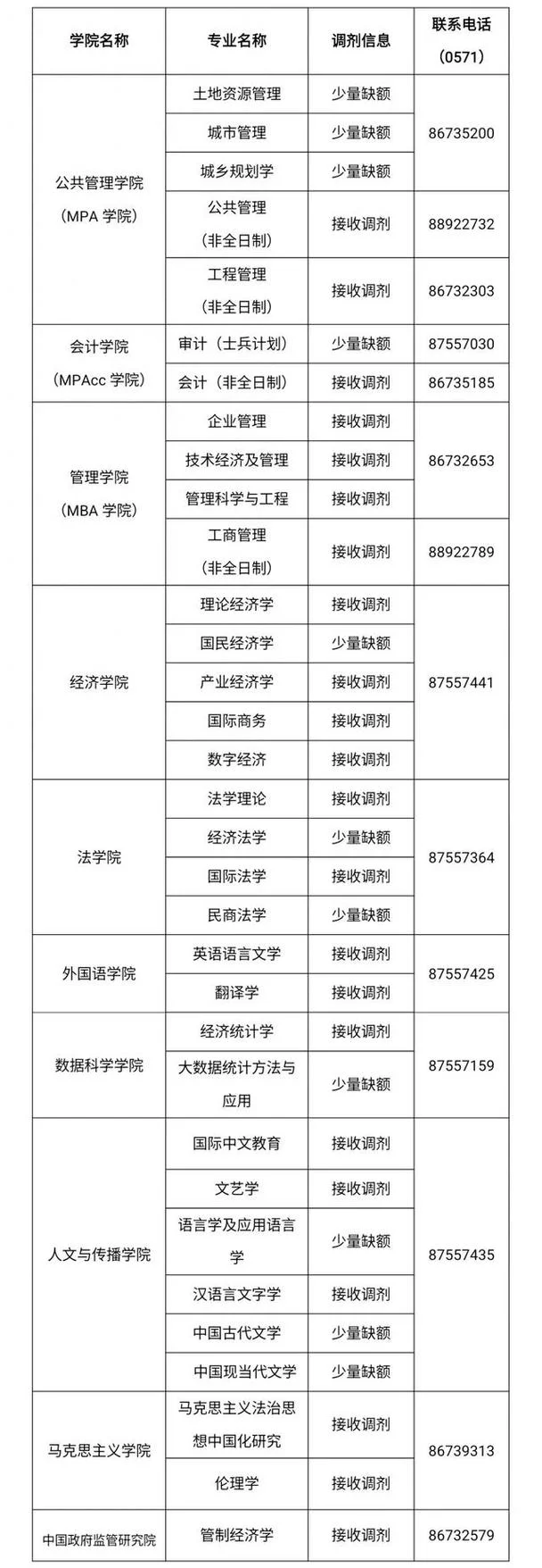 考研金融最新调剂信息-考研金融调剂信息