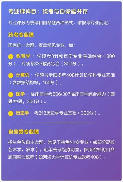 考研公共课要考哪些-考研公共课有哪些
