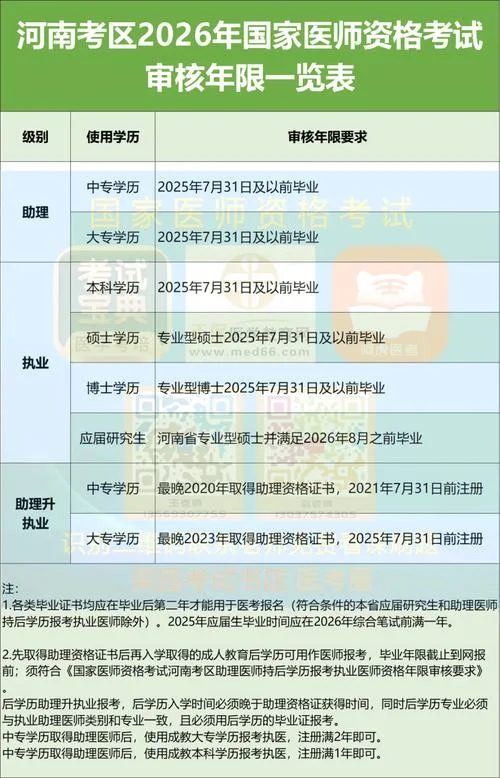 助理医师成绩什么时候查-助理医师成绩何时查