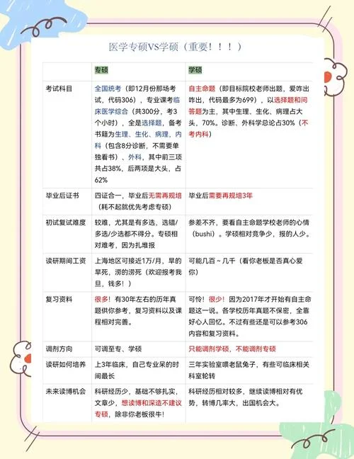 临床医学考研专硕和学硕的区别_1
