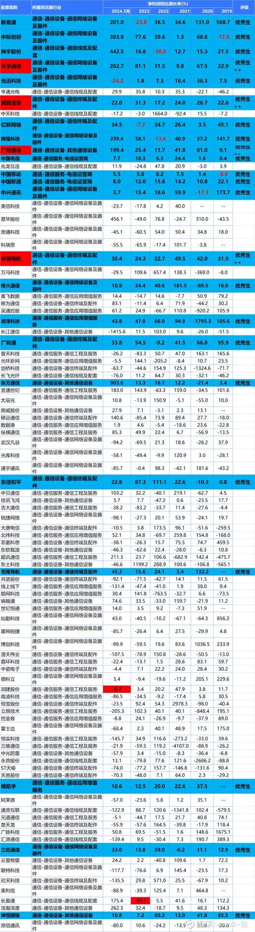 在哪查股票近5年行情-近 5 年股票行情查询