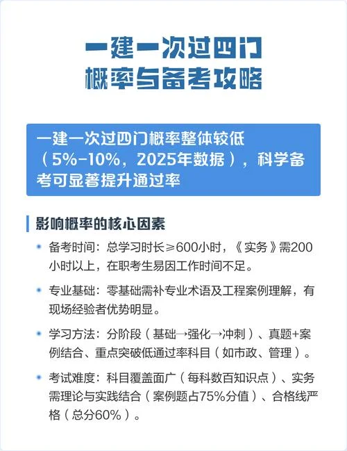 怎么一次性过一建-一键过一建