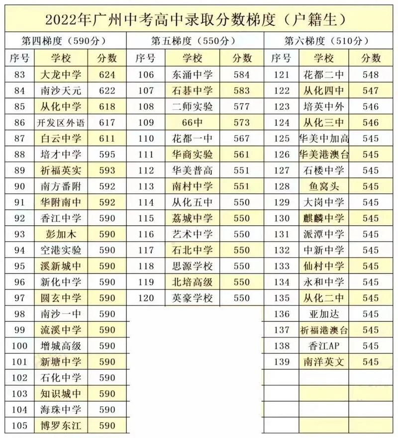 2022中考成绩_1