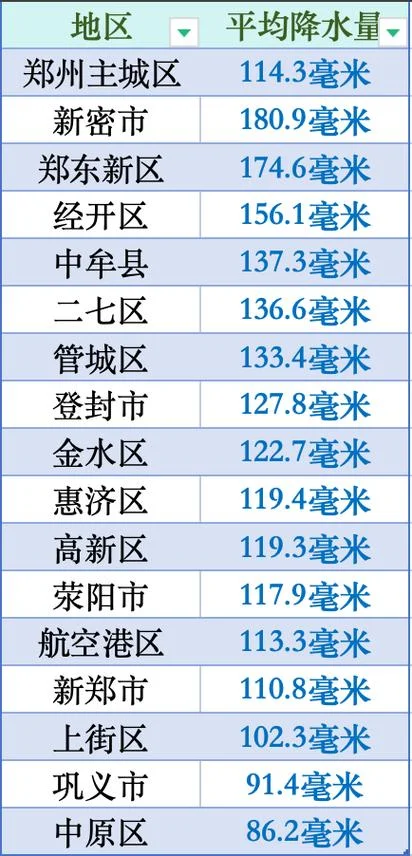 郑州历史天气查询网站-郑州历史天气