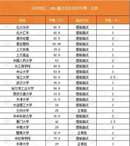 国际mba报考条件及学费_1