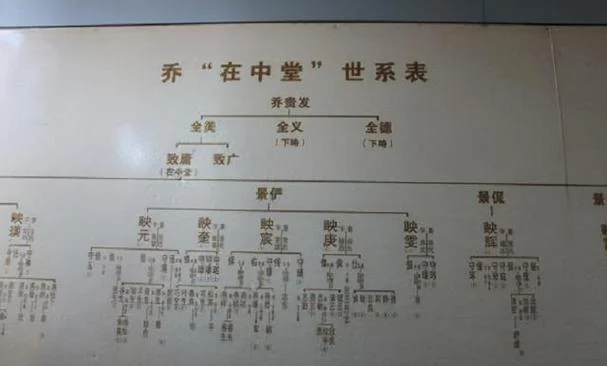 乔家大院子孙真实历史简介-乔家后人真实历史