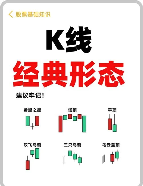 历史大盘k线组合-历史 K 线组合