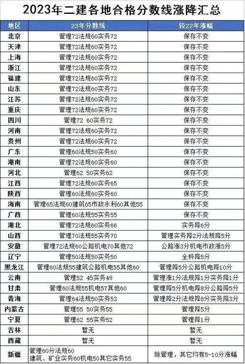 二建考试考哪些_2