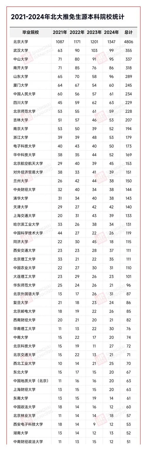 北大考研专业人数_1
