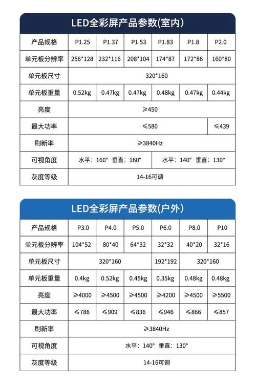 led显示屏多少钱一个平方_1