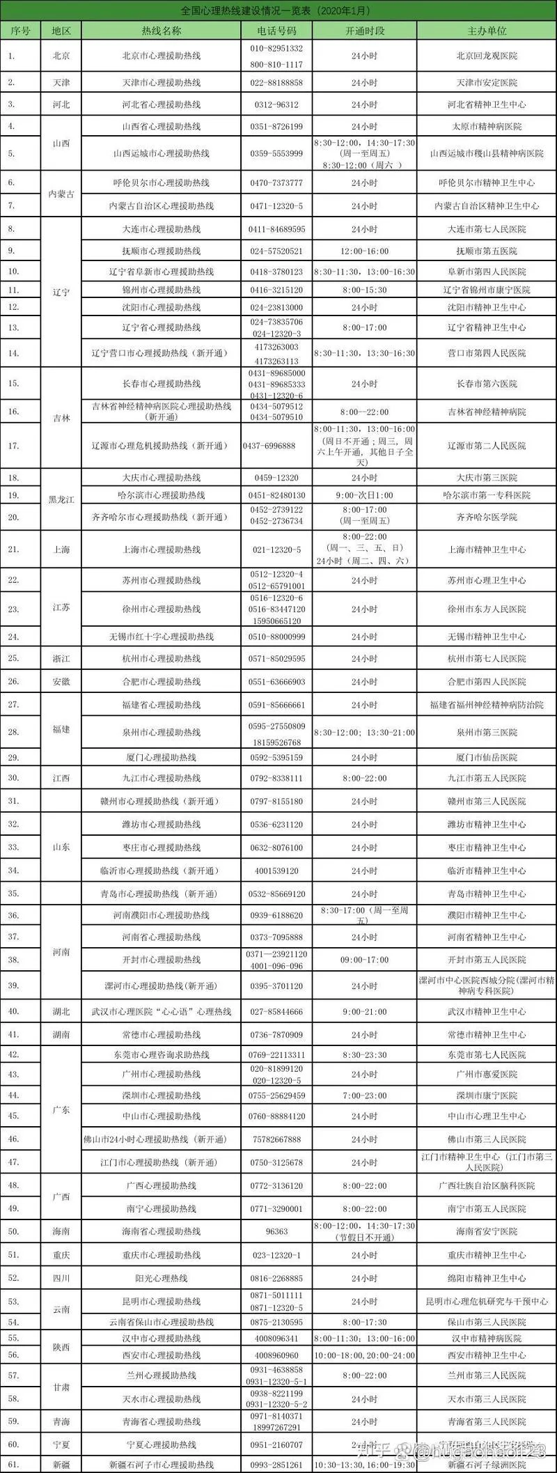 青医说考研电话-青医考研咨询电话
