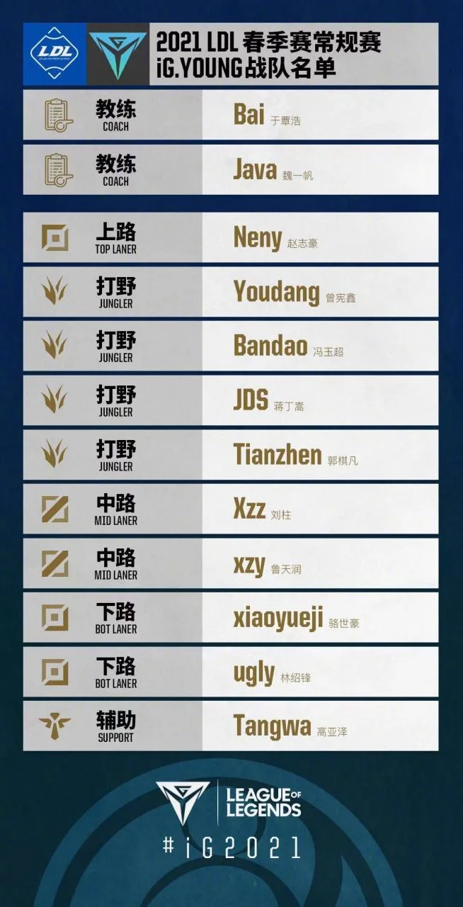ig历史成员名单-ig历届选手名单