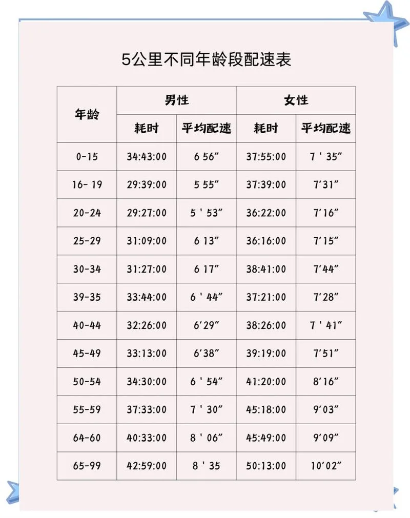 一般车辆跑多少公里_1