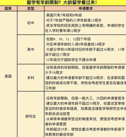 多大年龄出国留学好-多大年龄出国留学好