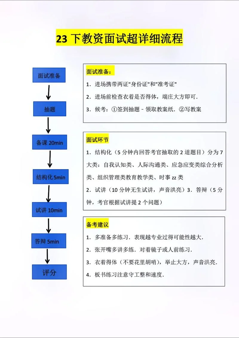 报考编制教师的流程-报考编制教师流程