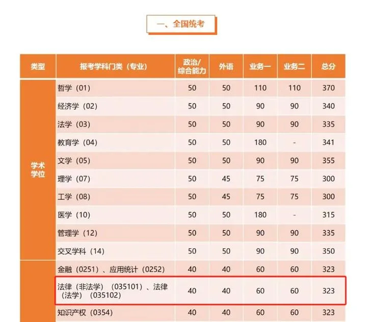 同济大学考研法律_2