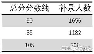 云南国税补录面试成绩_1