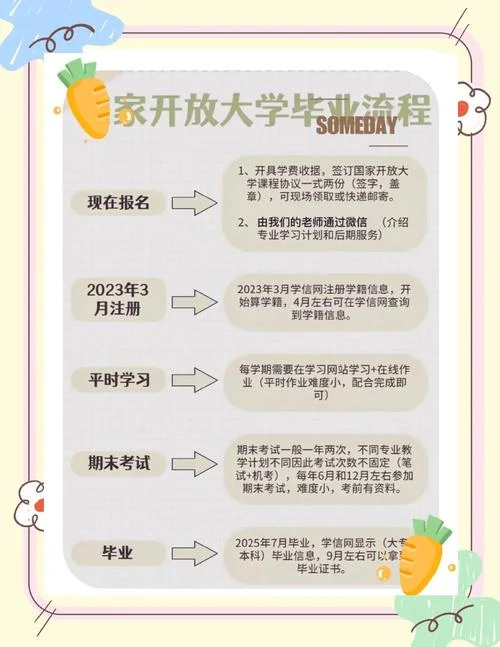 德国留学程序_2
