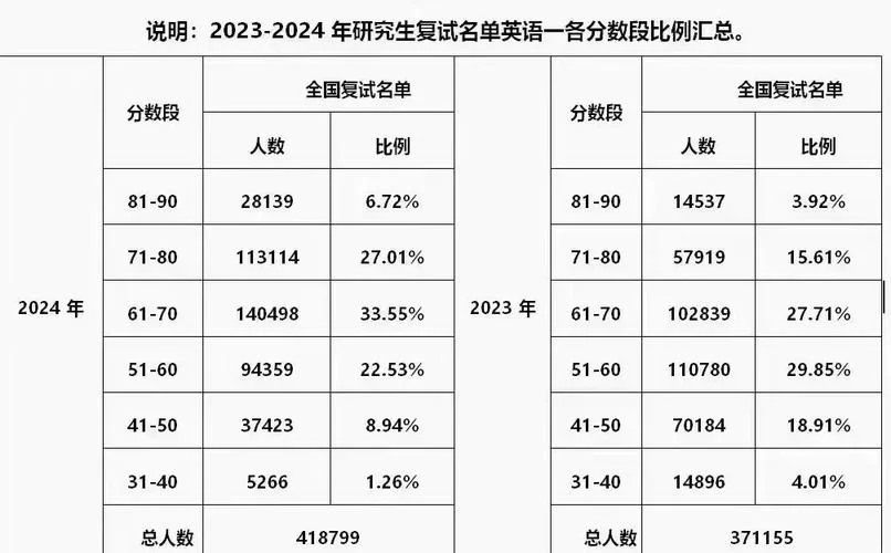 2020考研英语二成绩预估-2020 考研英语二预估