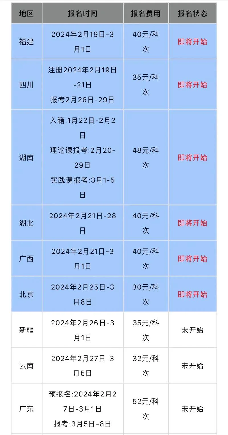 cpa报考条件和科目_1