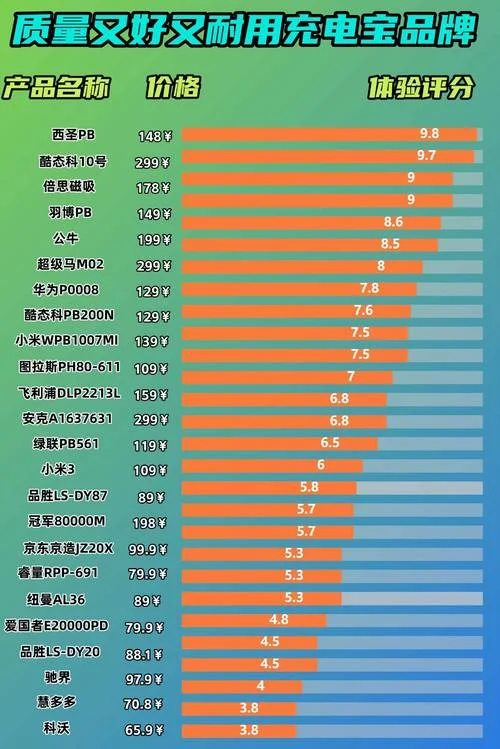 十大共享充电宝十大品牌排名_1