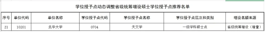 考研要学士学位吗_2