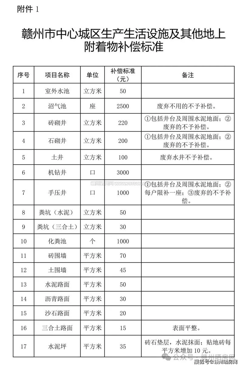 农村自建房30平方拆迁可以赔多少钱_2