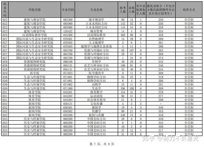 云南大学考研官网2021-云南大学2021考研官网