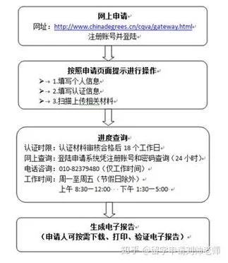 出国留学怎么办理流程_2