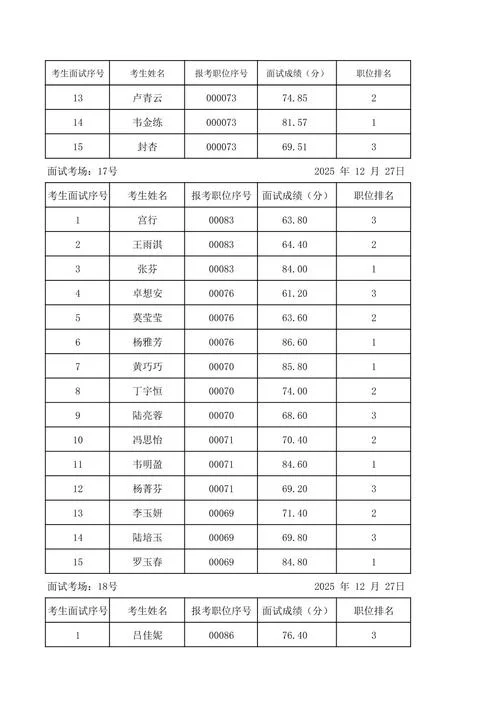 2021特岗成绩查询_1