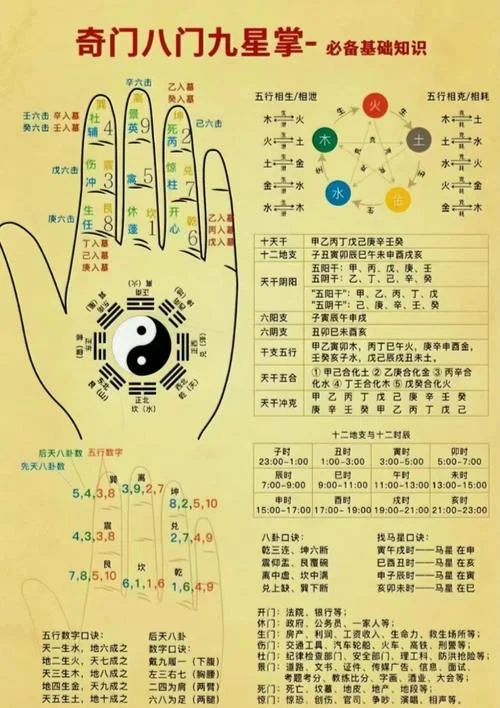图解手相_2