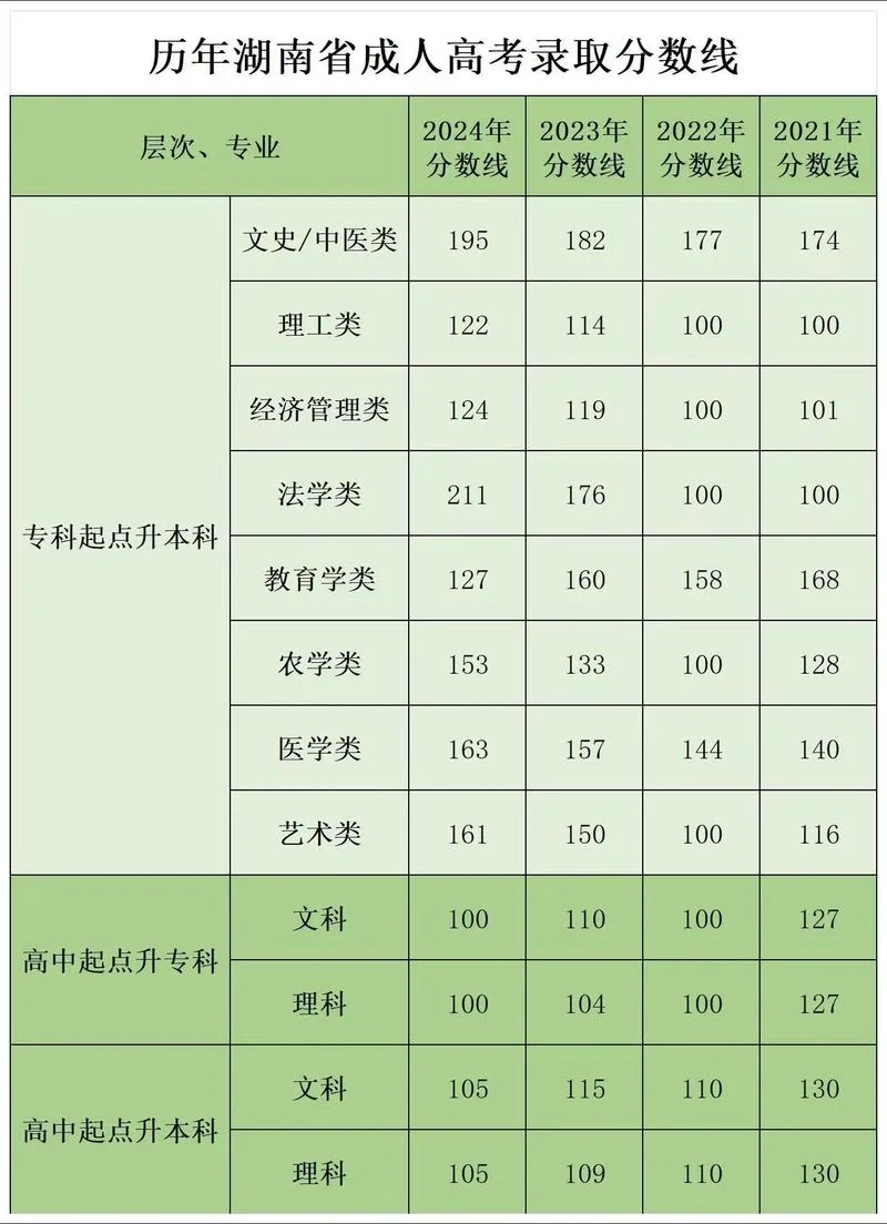 成人高考成绩保留几年_2