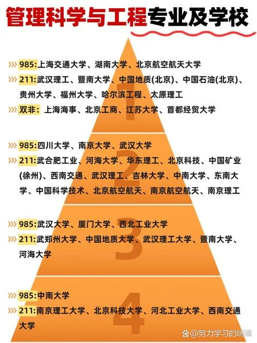 工程管理考研专业选择_2