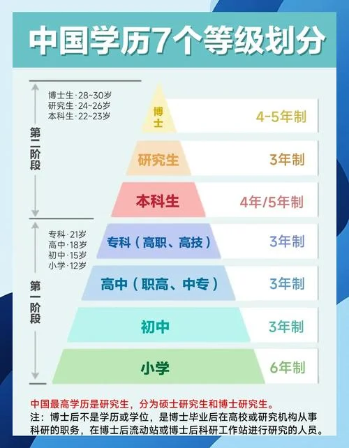 国家不承认的七种学历-国家承认七种学历