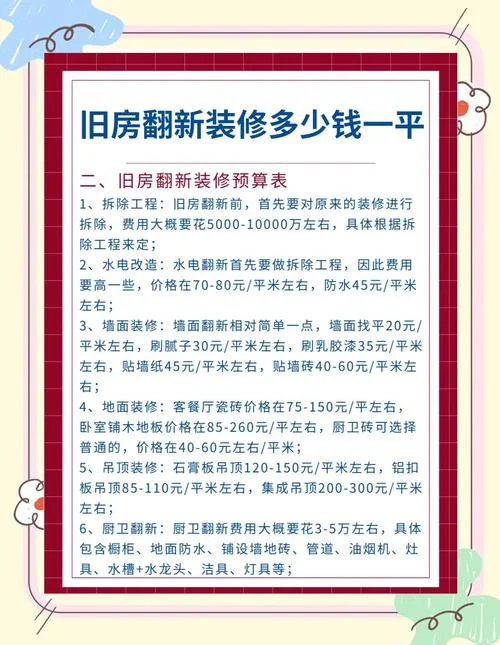 普通装修要多少钱一平方_2