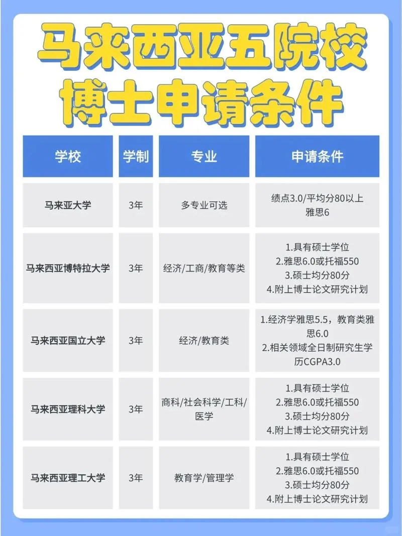 博士留学申请报考条件_2