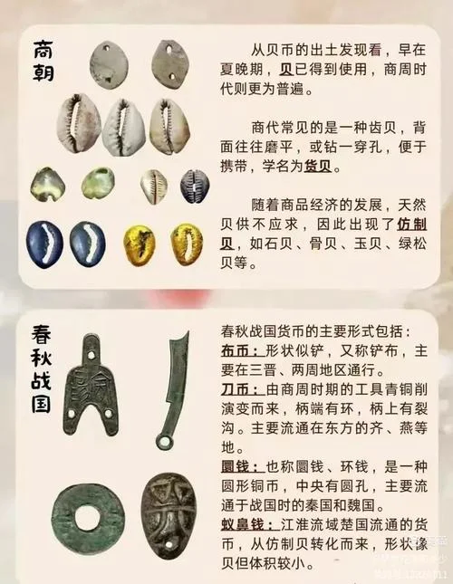 历史货币发展史-历史货币发展史