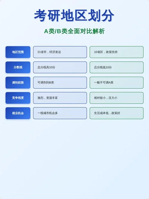 a类b类考研什么意思_1