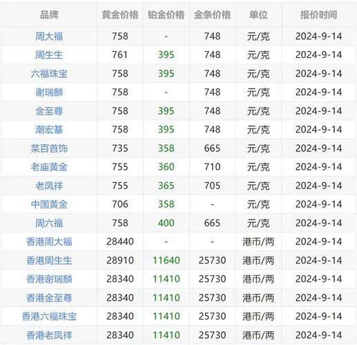 国际黄金价格历史价格_1